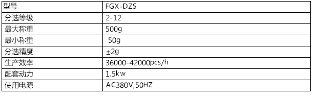 FGX-DZS-228雙通道電子選果機(jī)