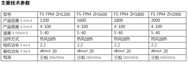 增厚機